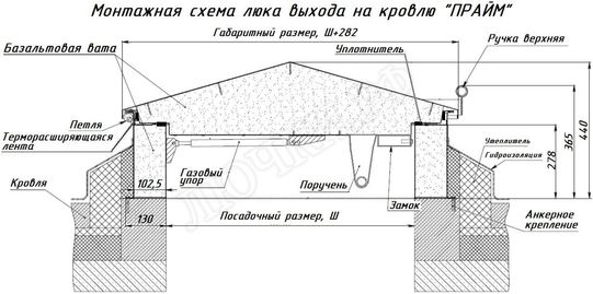 Люк для выхода на кровлю Прайм 600*950 Люк для выхода на кровлю Прайм 600*950