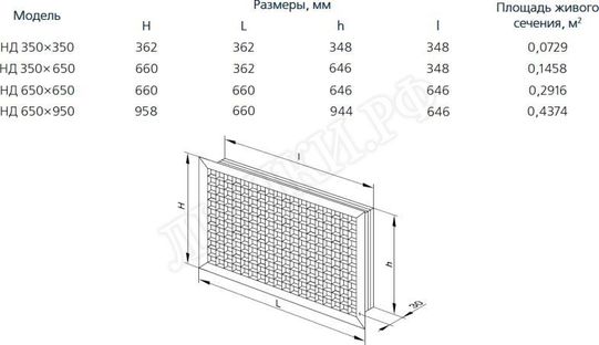 Решетка пластиковая НД 650 х 650 Решетка пластиковая НД 650 х 650
